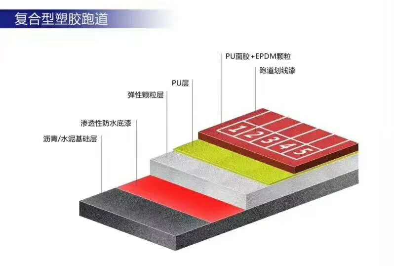 1585663816114904.jpg 復(fù)合型塑膠跑道.jpg